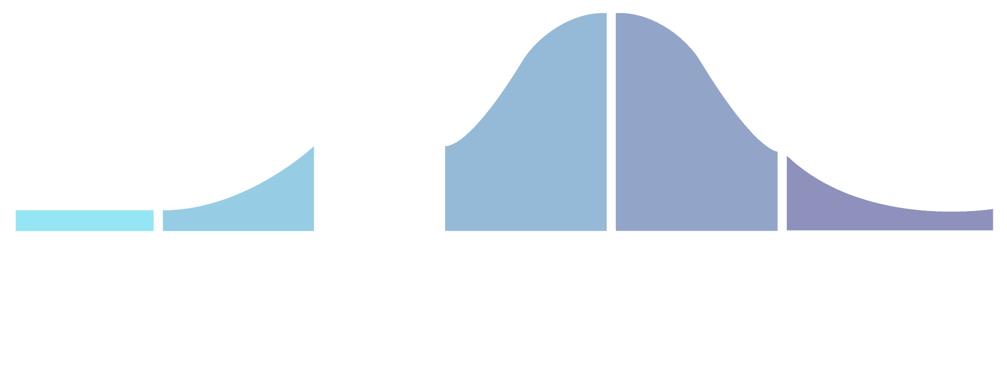 Adoption curve graphic