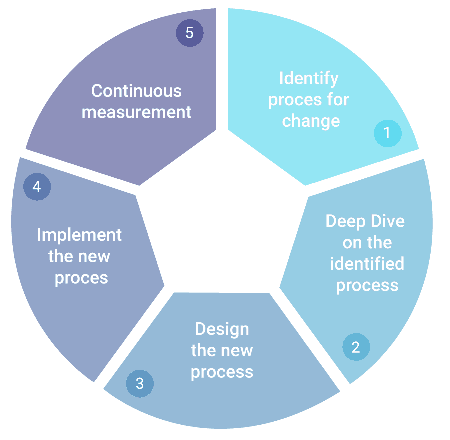 digital costumer grafica