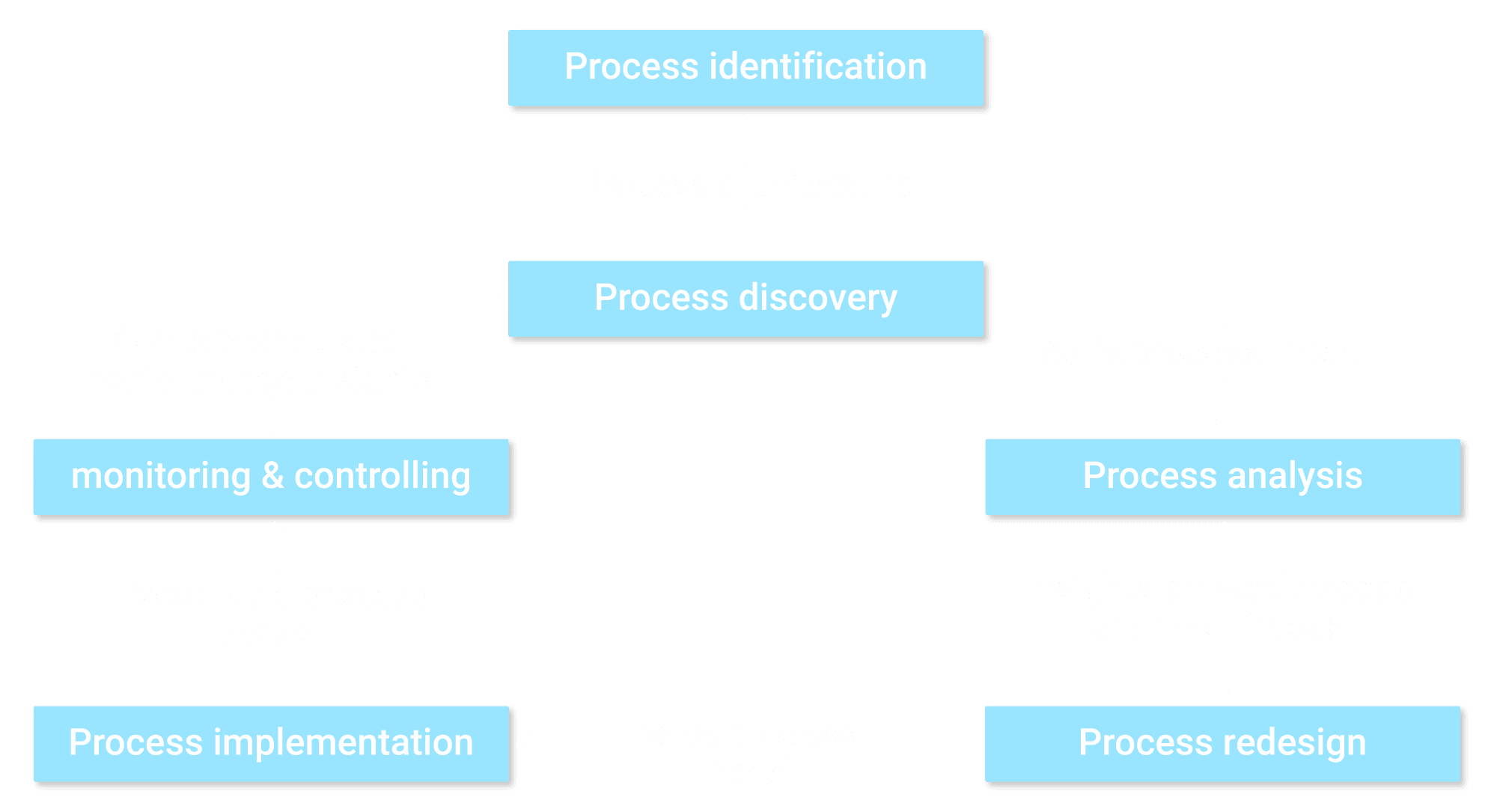 digital costumer grafica