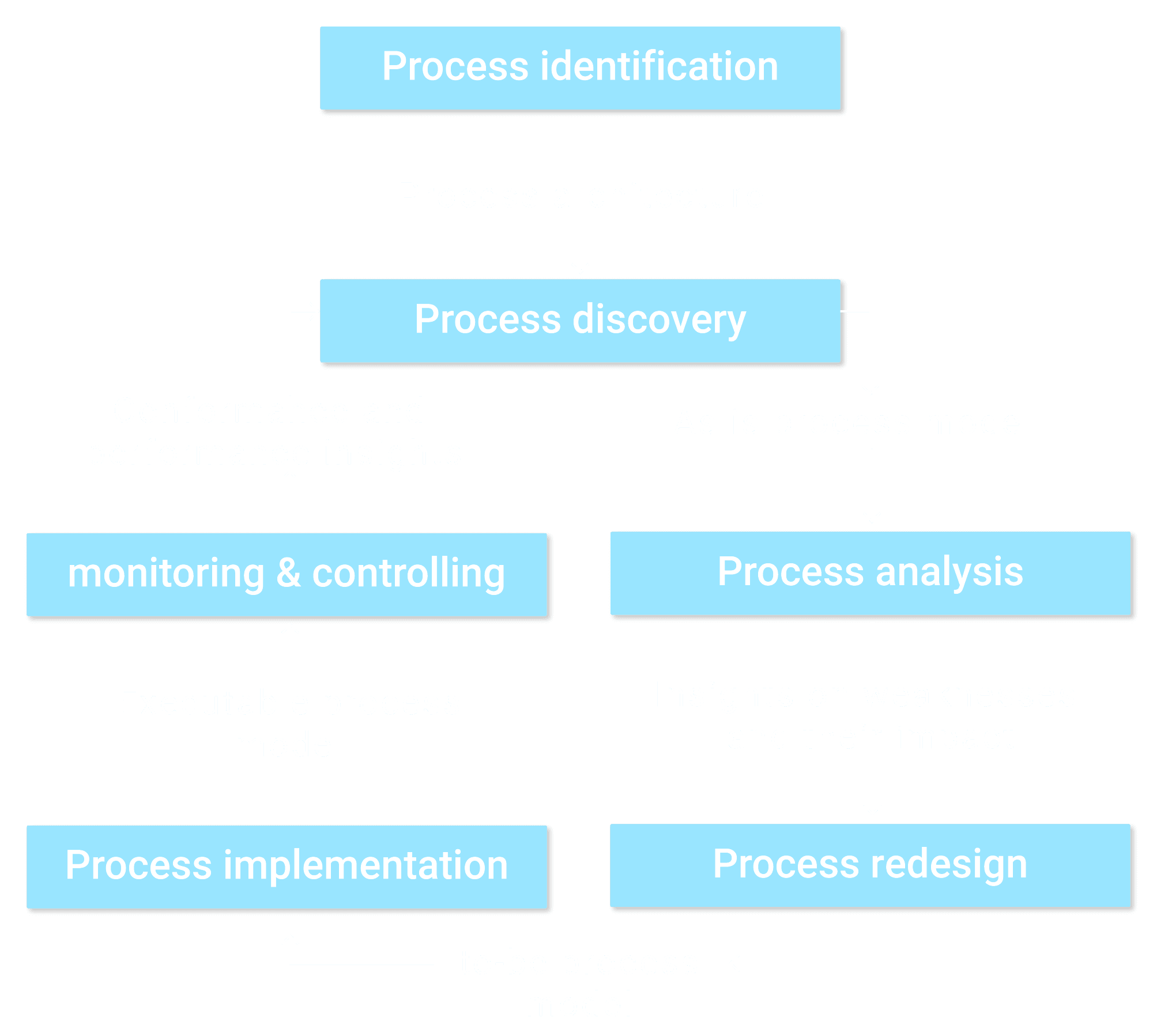 digital costumer grafica