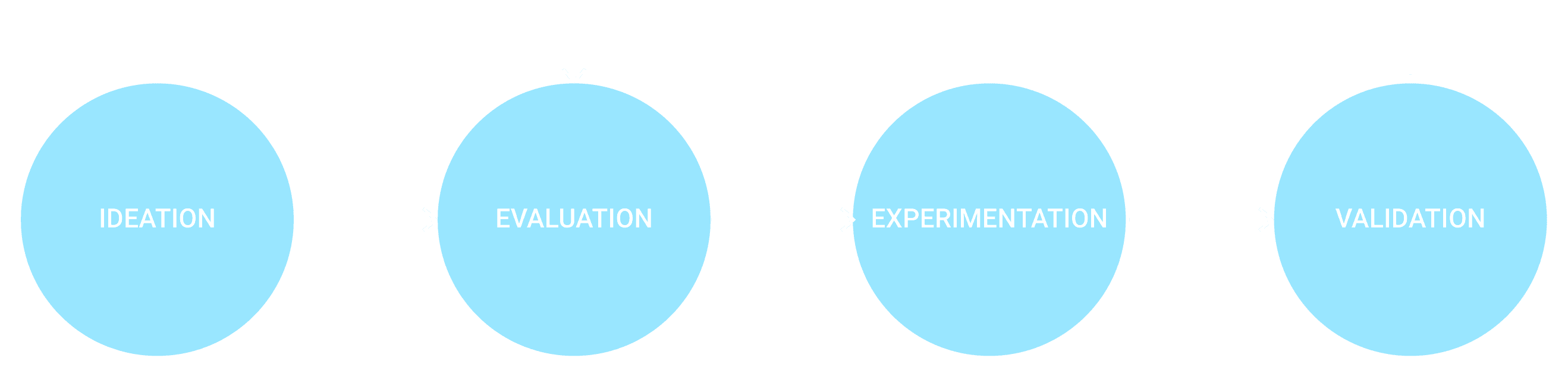 digital costumer grafica