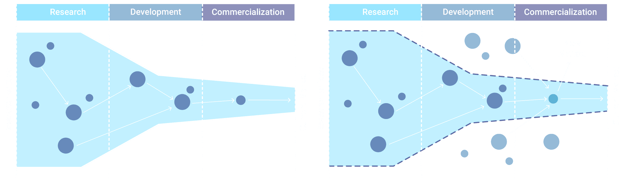 digital costumer grafica